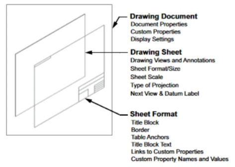 structure of drawing document 1