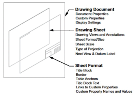 SOLIDWORKS Drawing Sheet