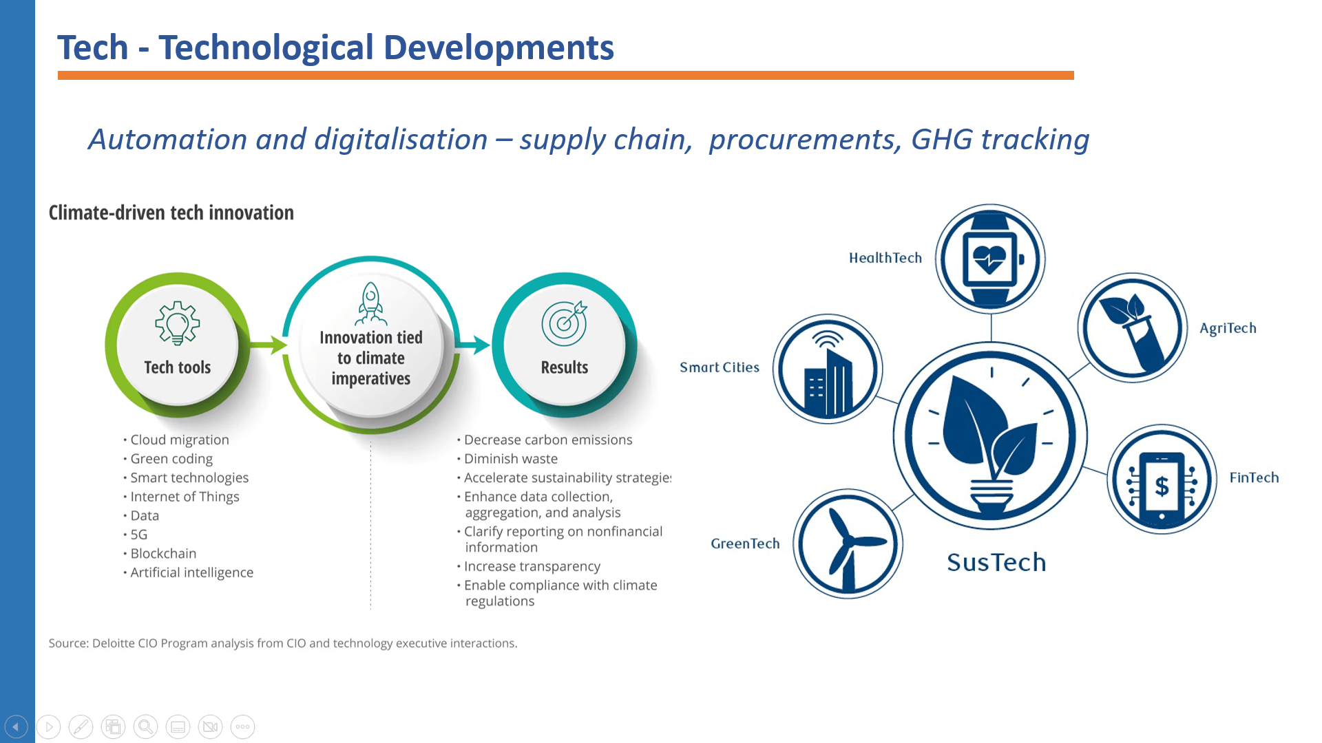 tls blog esg slide