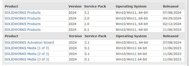 SOLIDWORKS Partial Installer