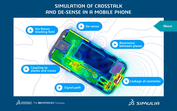 infographic crosstalk in a mobilephone.jpg