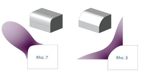Conic Fillets