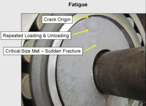 Fatigue Analysis V5