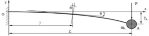 SOLIDWORKS Simulation - 3. Incorrect Boundary Conditions