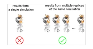 SOLIDWORKS Simulation - 6. Misinterpreting Results