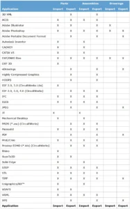 SOLIDWORKS file formats