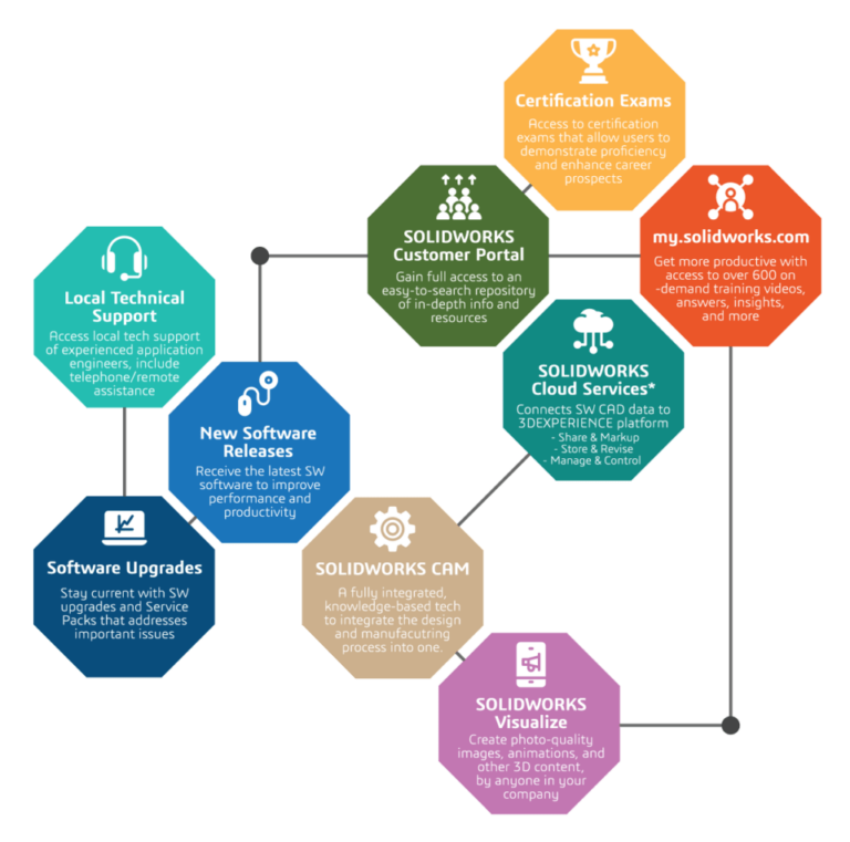 CVS Subscription Benefits 2026