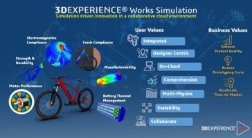 3DEXPERIENCE Works Simulation